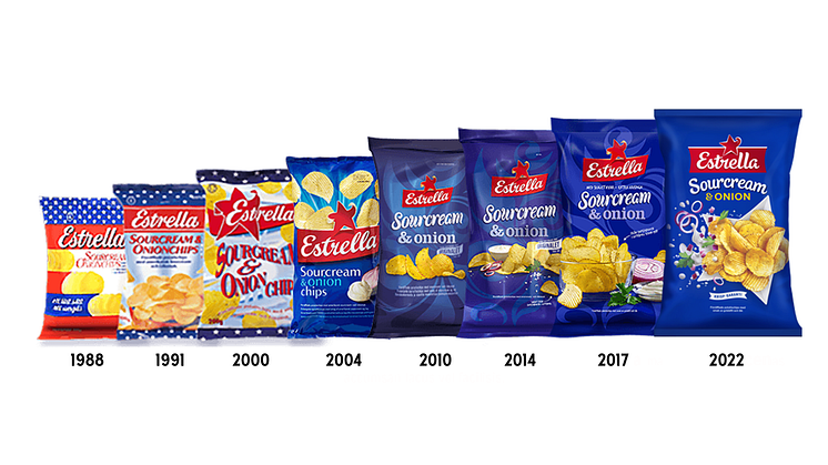Historisk återblick S&O