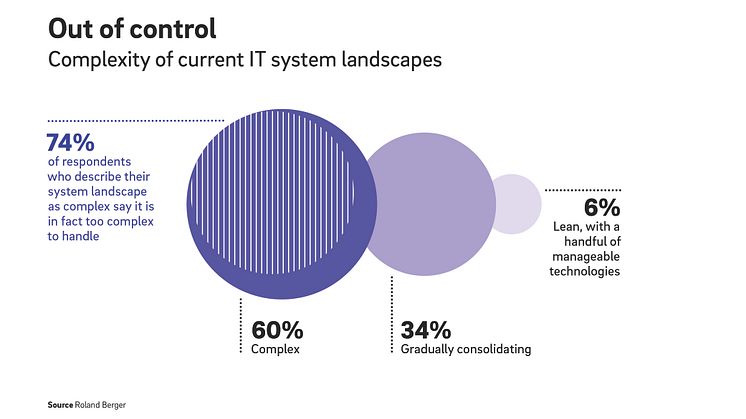 Roland_Berger_Digital_Dilemma_N3XT_Pressgraphic_EN-02
