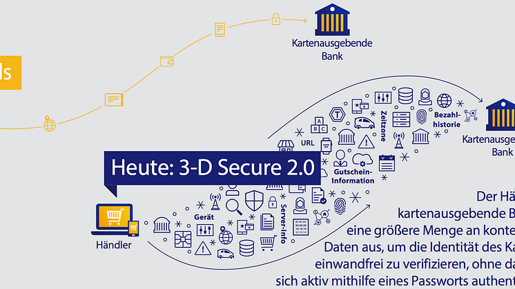Visa erweitert Verified by Visa Technologie für sicheres und einfaches Bezahlen im Internet