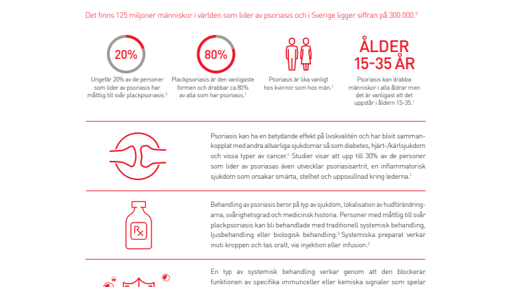Fakta om psoriasis 