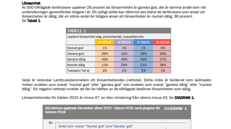 Lantbruksbarometern - hösten 2015