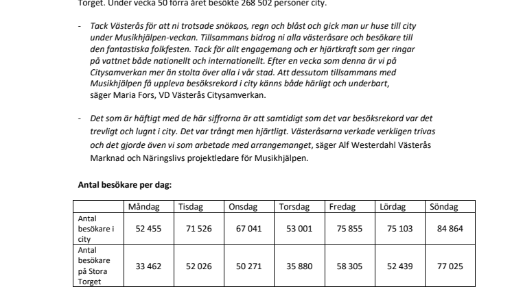 Besöksrekord i Västerås City  under Musikhjälpen-veckan