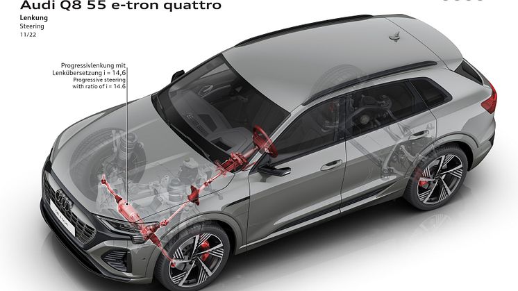 Audi Q8 e-tron teknologi