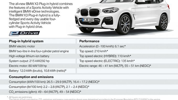 BMW X3 xDrive30e - facts