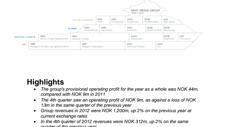 NHST Q4 2012 Report