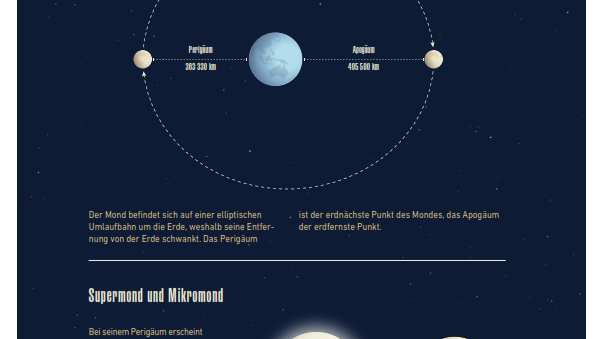 Der Mondorbit