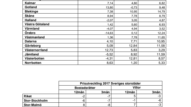 Bilaga prisstatistik