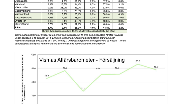 Vismas Affärsbarometer hösten 2014
