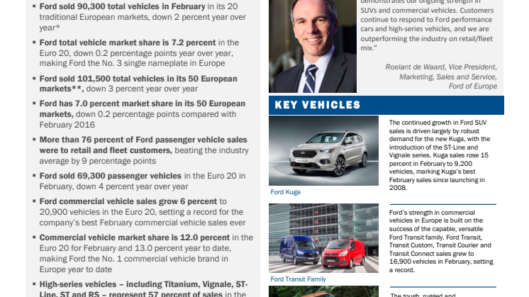 Sales Release Feb 2017: Ford of Europe Grows Sales of SUVs, Commercial Vehicles, Performance Cars