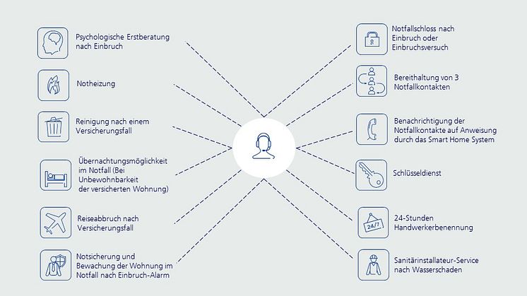Und im Schadensfall? Die Notfall-Serviceleistungen im Überblick