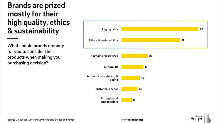 Roland_Berger_21-0126_Decoding-consumer-behavior-2_GT04_Press