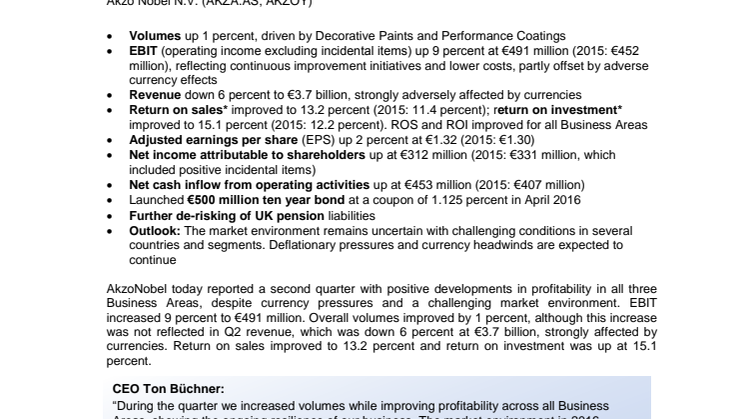 AkzoNobel publishes Q2 2016 results