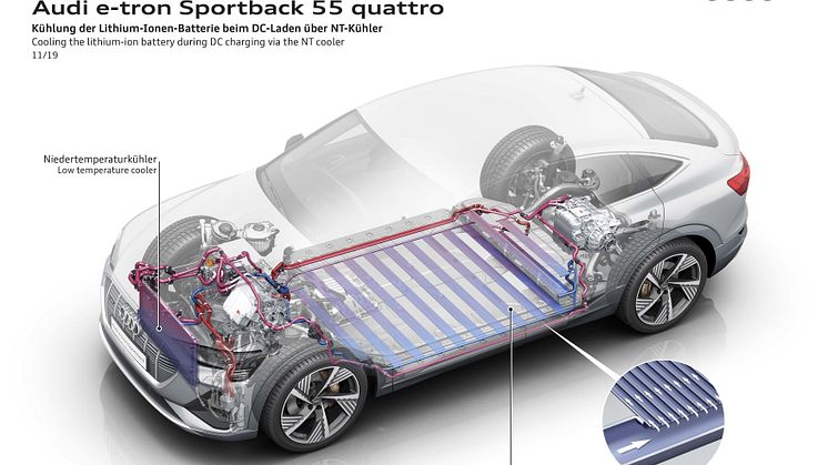 Audi e-tron - køling af lithium-ion batteri