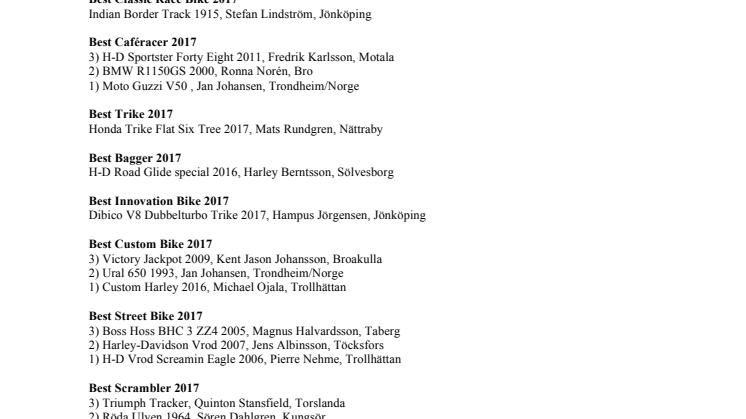 Resultatlista Bilsport Performance & Custom Motor Show 2017