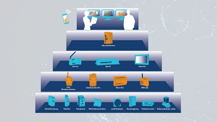 IIoT (Industrial Internet of Things) drivs av smarta enheter som samlar in data för att effektivisera tid, spara kostnader och förbättra livskvaliteten.