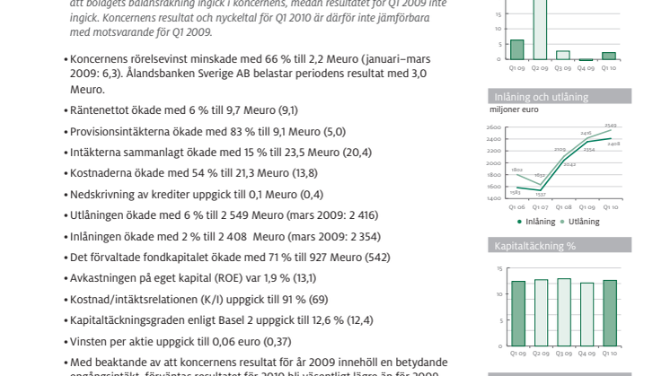 Ålandsbanken: Delårsrapport januari-mars 2010 
