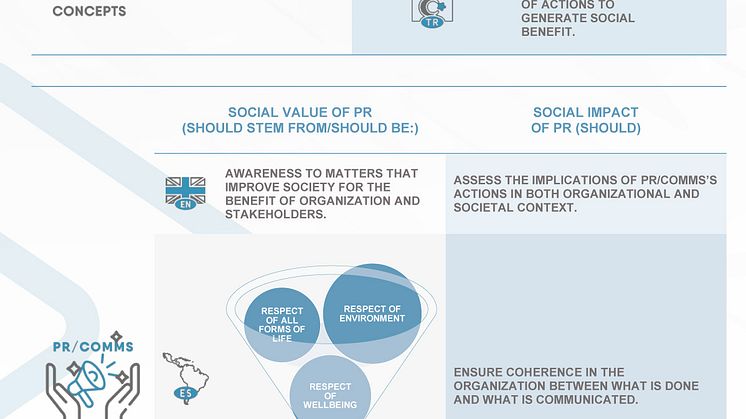EN future-of-pr-in-a-nutshell-infographics_02