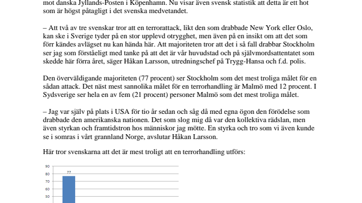 Två av tre svenskar fruktar terrorattentat i Sverige