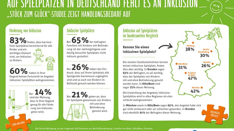 Infografik_Studie_Inklusive Spielplätze