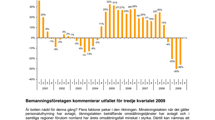 Bemanningsindikatorn Q3 2009