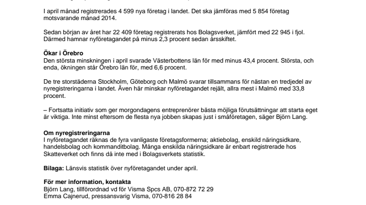 Nyföretagandet kom av sig i april