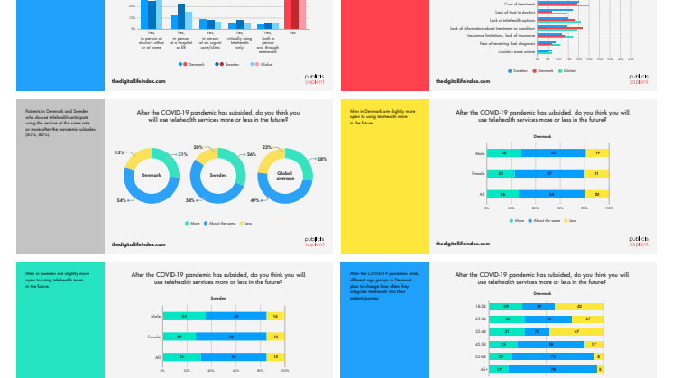 PS_DLI2021_OnePager_Nordics_Telehealth.pdf