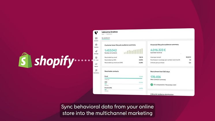 Shopify & Voyado