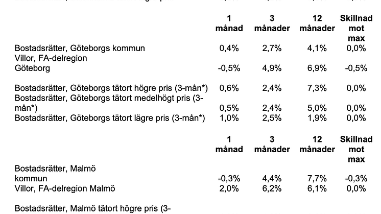 Skärmavbild 2022-04-19 kl. 10.57.29