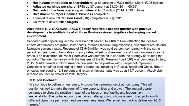 AkzoNobel publishes Q2 2015 results 
