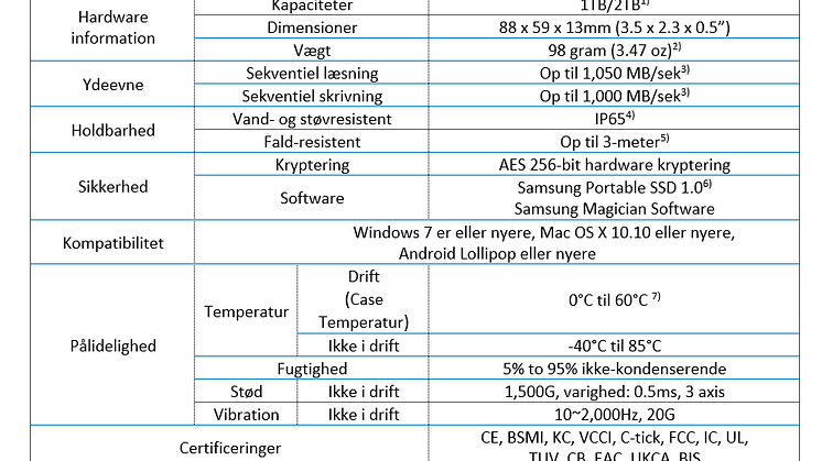 Specs