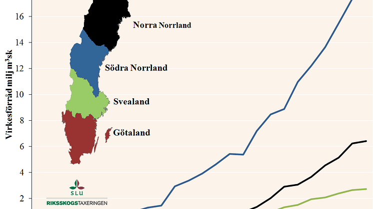 Virkesförråd contortatall, diagram, Sverige