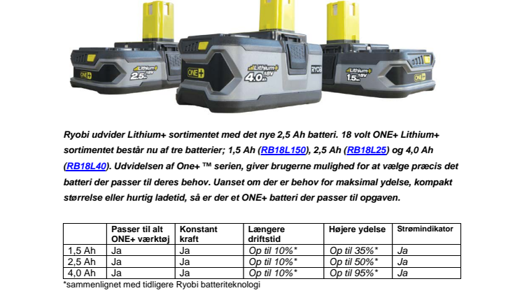 NYT 2,5 AH LITHIUM+ BATTERI FRA RYOBI 