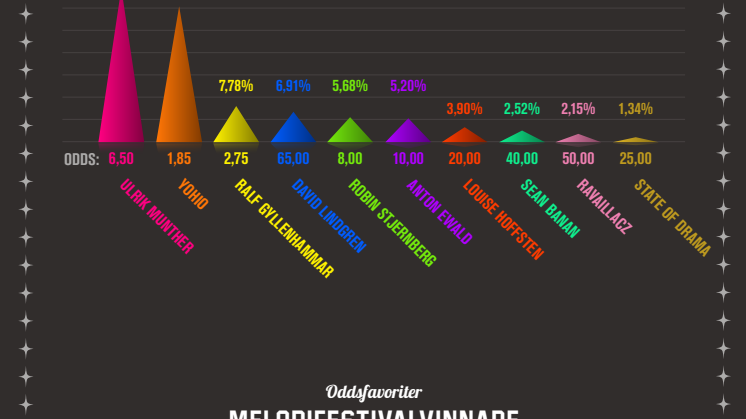 infografik Mello final