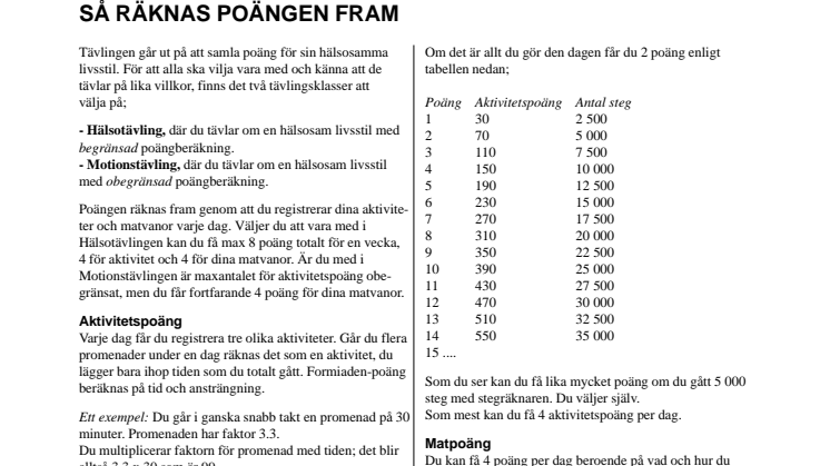 Fakta kring tävlingen Formiaden