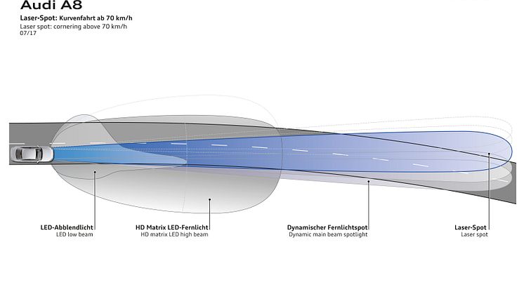 Laser spot - cornering above 70 kmh