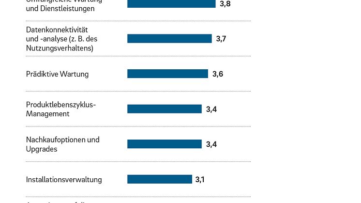 Betriebskosten und Serviceleistungen sind wichtigste Kriterien für Krankenhäuser bei Auswahl von MedTech-Unternehmen