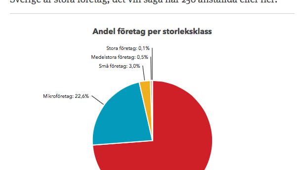 Sveket mot de svenska småföretagen