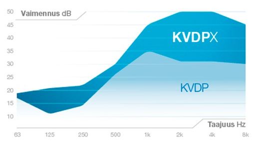 Vaimennusteho-selvasti-parempi-KVDPX.jpg
