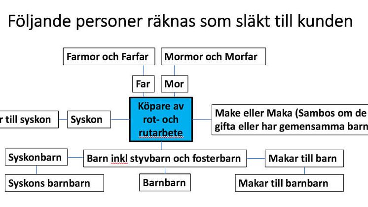 Rut och Rot - nytt år, nya avdrag och några fällor