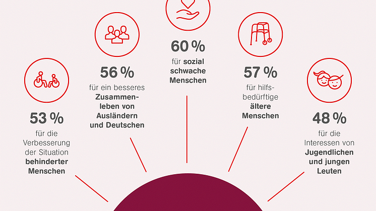 Grafik zur Umfrage_02