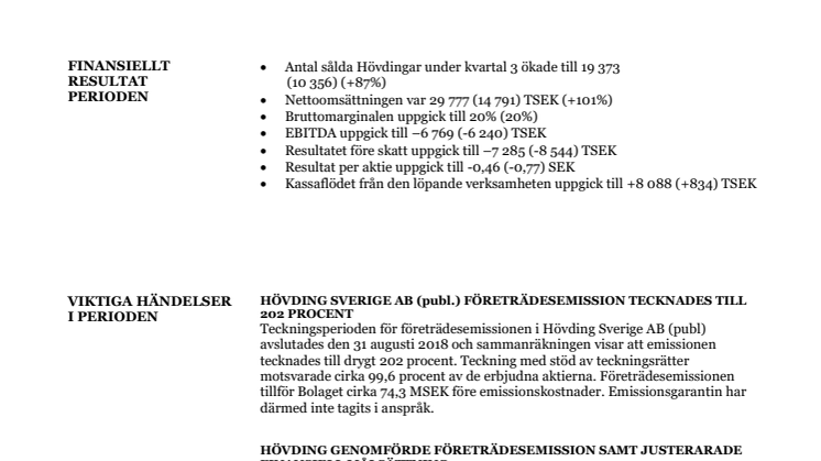 ​Stark höst för Hövding