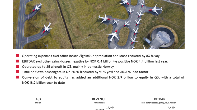 Norwegian Q3 2020 Report