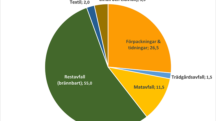 Plockanalys 2022_graf