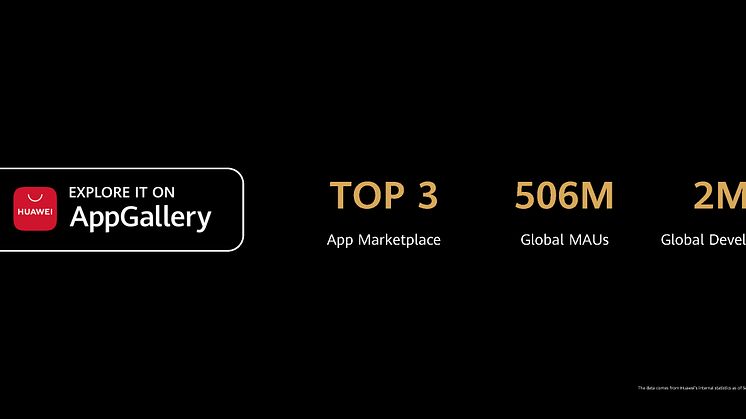 AppGallery