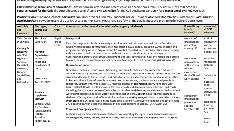 25-008-RO-Floods in Somalia CALL.pdf