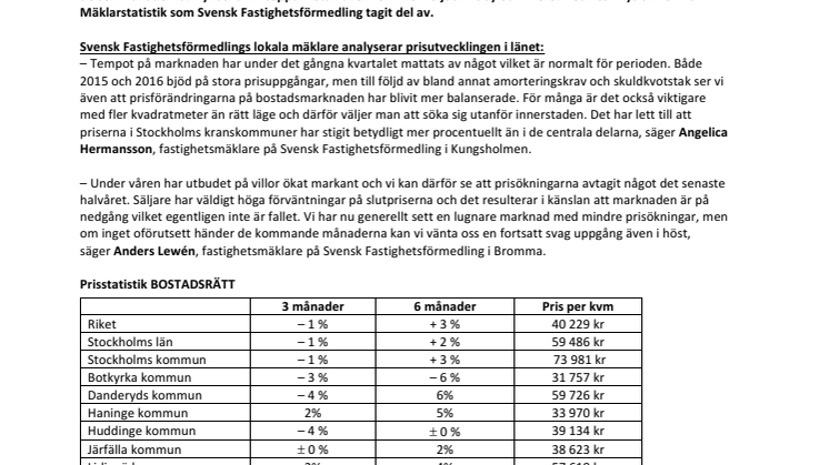 Ny statistik för Stockholms län: Här har bopriserna stigit mest det senaste halvåret – kommun för kommun