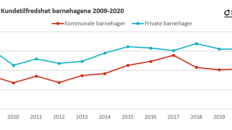 figur 3 - historikk barnehager.PNG