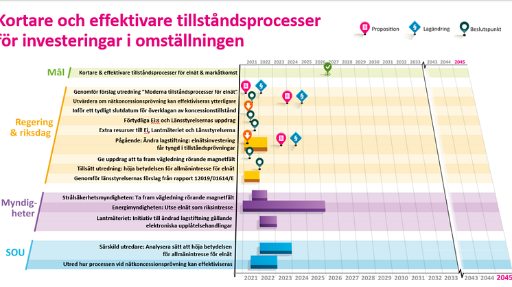 Handbok för Sveriges klimatomställning överlämnas till energiministern