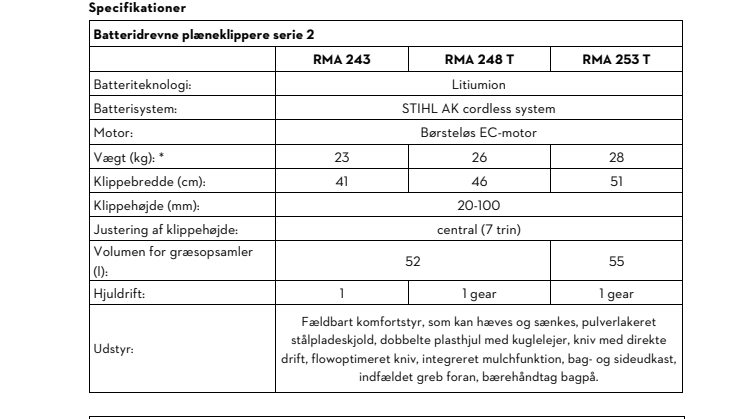 Specifikationer.pdf