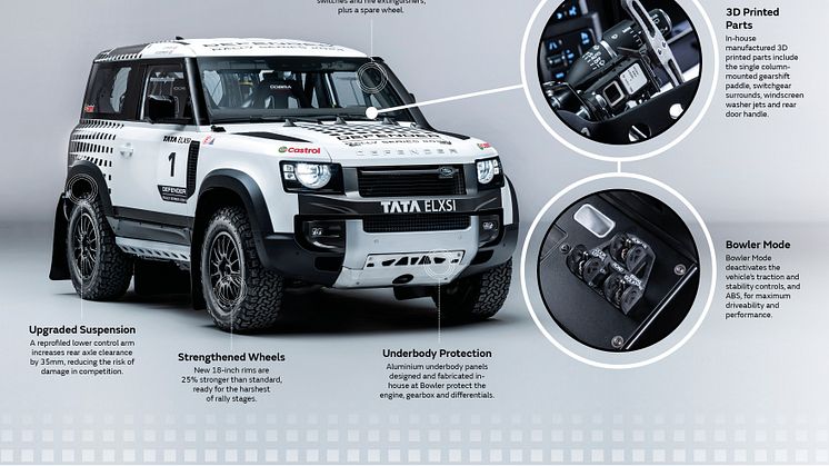 DEF_90_RALLY_SERIES_INFOG_280224